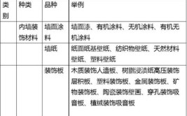 知识点太全面了(墙面装饰材料比较好知识点哪种)