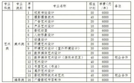 河套学院艺术类专业有哪些？