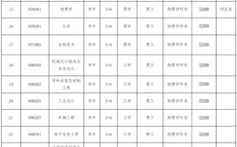 大连工业大学2014年本科招生章程