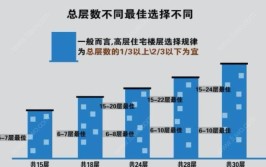 为什么说六楼的房子不能买？买房时楼层该怎么选择？收好这几条(楼层甲醛选择房子方法)