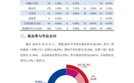 上海交通大学就业率及就业前景怎么样