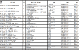 上海自考华东区协作统考课程教材考纲是什么