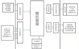 纯电动汽车整车控制器的构造、工作原理及功能(控制器整车电机模块能量)