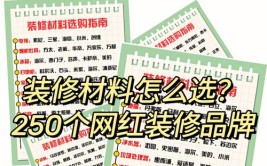 购买装修材料怎样防止被坑？(购买常山装修材料装修材料)