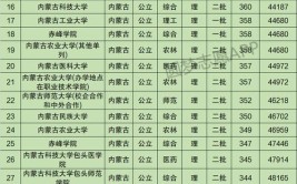 内蒙古高考各科总分多少分满分