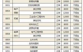 2024山东建筑大学研究生学费多少钱一年