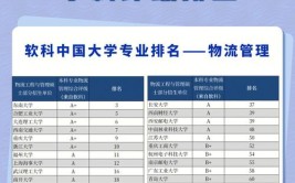 25考研择校  想在江苏读工程管理硕士MEM要考多少分学费多少