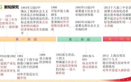 中国改革开放的历史意义