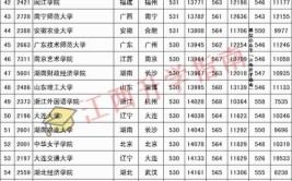 2023年高考580分左右可以上什么大学