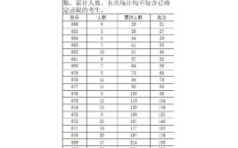 2024广西高考专科分数线会上升还是下降