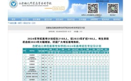 合肥幼儿师范高等专科学校有哪些专业？