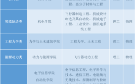 西北工业大学2021年高校专项&ldquo;筑梦计划&rdquo;招生简章