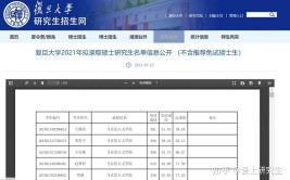 院校考情  复旦大学金融专业431考研信息汇总