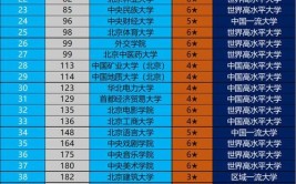 北京建筑学最好的一本大学排名及分数最低645分能上