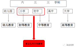 633学制又叫什么学制