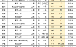 630分能上复旦大学吗