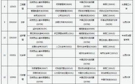 山西10月自考大专报名费多少钱