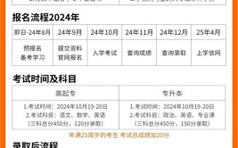 2024成人本科报考要求是什么