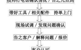 快速上门维修电脑(维修电脑上门步骤技术人员)