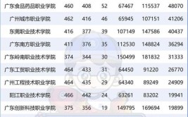 广东唯一建筑类高职曲线读本专本协同培养系列广东建院