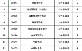 自学考试大专会计专业考试科目