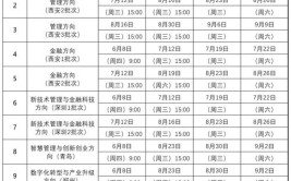 2024交通工程专业学什么课程