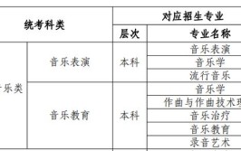 2024青海艺术统考科目有哪些