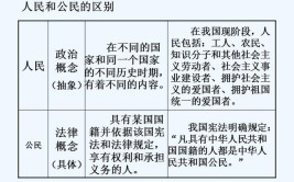 人民与公民的含义及区别