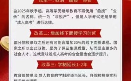 2024业余和函授哪个含金量高