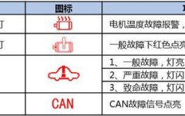 启动马达故障的三种可能原因(启动故障电机马达开关)