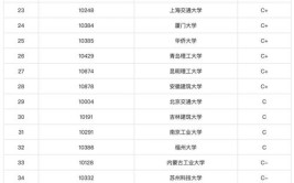 建筑学专业实力最强的20所大学就业率非常高考生值得报考