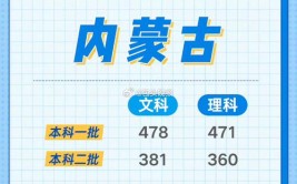 2024内蒙古文科510分能上什么大学？