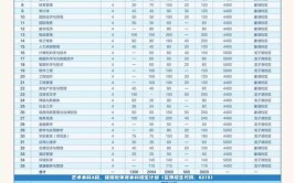 河南财政金融学院2023年在内蒙古各专业招生人数