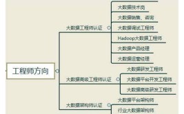 大数据的主要研究方向有哪些