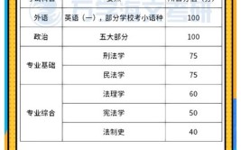 这3个专业跨考成功率较高是你要跨考的专业吗法律硕士在其中