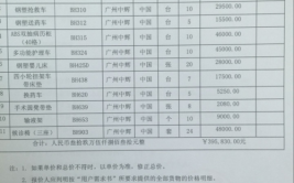 云浮市公安局云浮市公安局空调设备及安装项目更正/变更公告(采购项目政府采购公安局联系人)