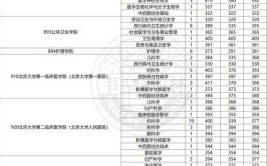 北京大学医学部2023年在江苏各专业招生人数