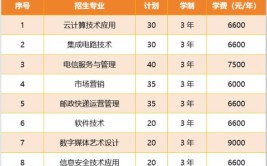 2024浙江邮电职业技术学院学费多少钱一年