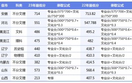 2024年大连海洋大学艺术类招生简章