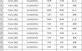 2019安徽六安舒城县通运公交公司招聘管理人员5人公告(通运笔试人员有限责任公司成绩)