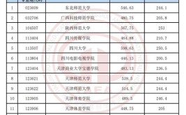 2024天津公办本科大学有哪些