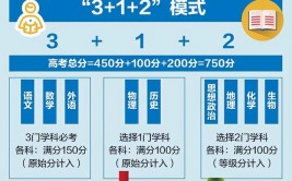 2025云南高考是3+3还是3+1+2模式？