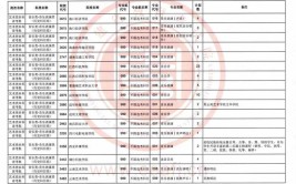 福建2023艺术类本科批省考阶段第二次征求志愿时间及入口