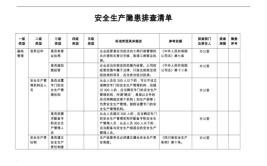 河北省安委办对巡查发现问题隐患曝光清单(安全生产风险台账清单隐患)