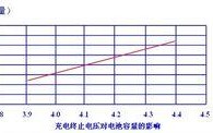 12v锂电池输出只有8v电压如何维修方法讲解(电池电压方法锂电池测量)