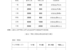 看过来→最高月薪15000元，周末双休……(负责外贸公司能力薪资)