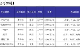 中医成人本科怎么报