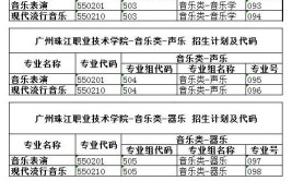 广州珠江职业技术学院艺术类专业有哪些？