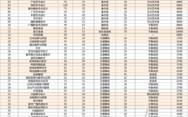 四川文化产业职业学院有哪些专业？