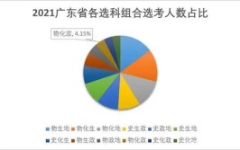 物化政组合为什么被叫死亡组合